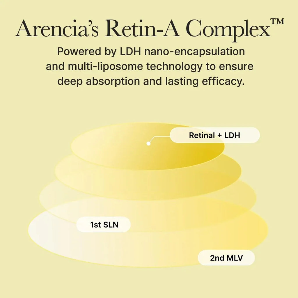 ARENCIA RETINAL BOOSTER  SHOT 30ML